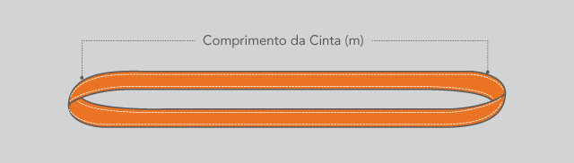 CINTAS DE POLIÉSTER TIPO ANEL LINHA BRANCA STANDARD